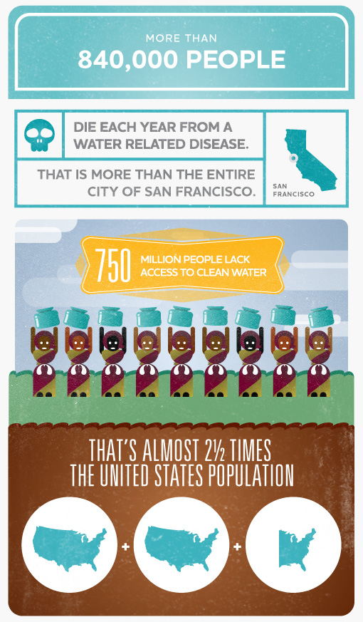 clean drinking water facts